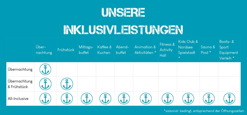 All-Inclusive